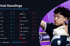 最后席位锁定！全球16支顶尖战队集结完毕，巴黎大战一触即发。